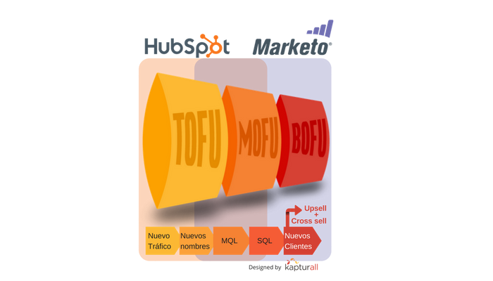 Hubspot vs Marketo Hubspot vs Marketo Funnel
