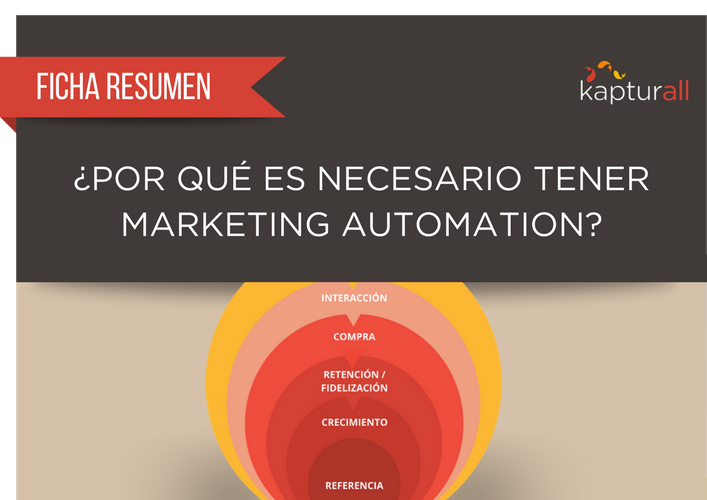 ¿Por qué es necesario Marketing Automation?