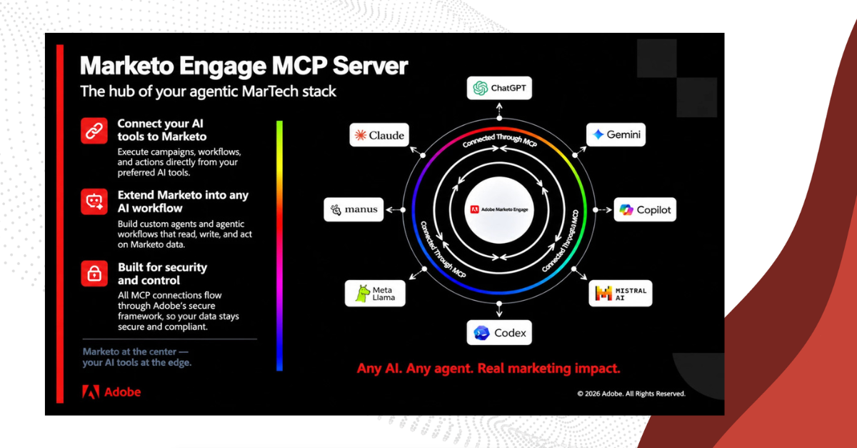 What changes when AI can run inside your Marketo instance